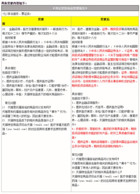 淘宝变更 淘宝禁售商品管理规范 相关条款 新增证券等商品管控情形