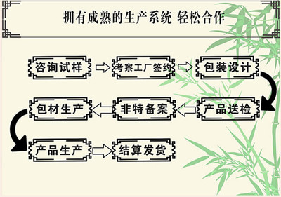 江门私护清宫丸加工价格如何计算?「家安化妆品」