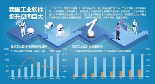 国家发改委等13个部门联合发文 支持符合条件制造服务业企业上市融资